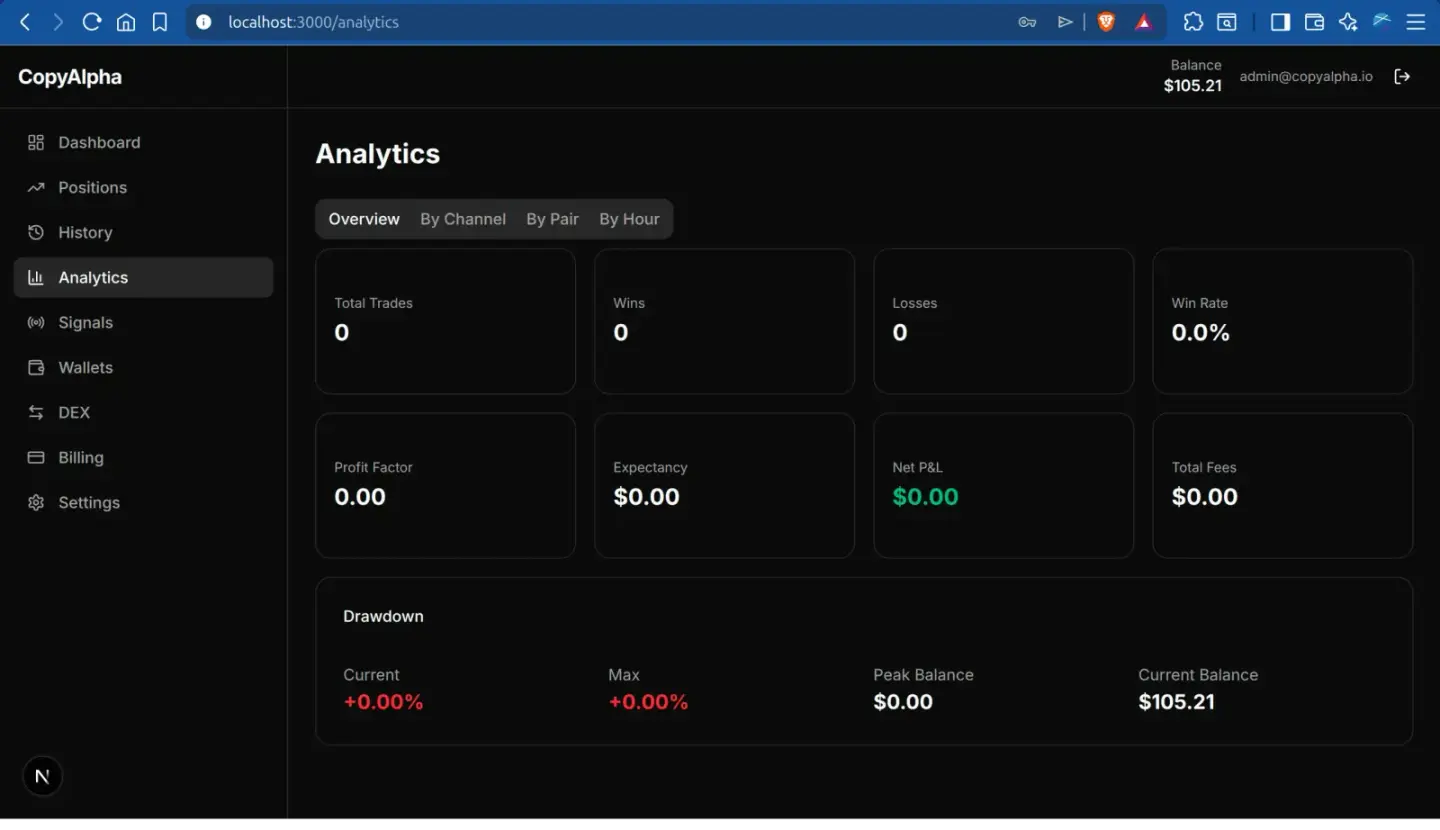 CopyAlpha - Crypto Copy-Trading Platform Launch - image 3 of 5