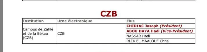 VP Student Representative at CEUZB (USJ) 2